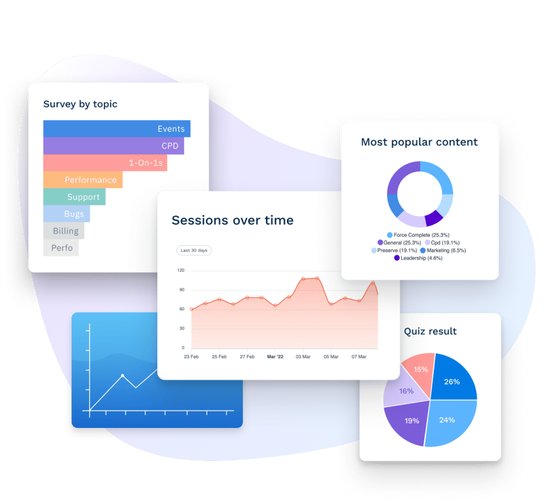 Insights overview