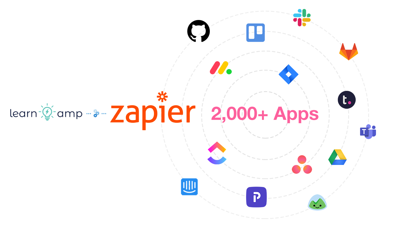 Learn Amp Zapier Learn Amp Zapier