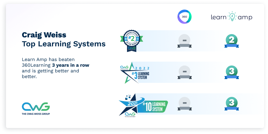 Rating Table - 360 learning 2023