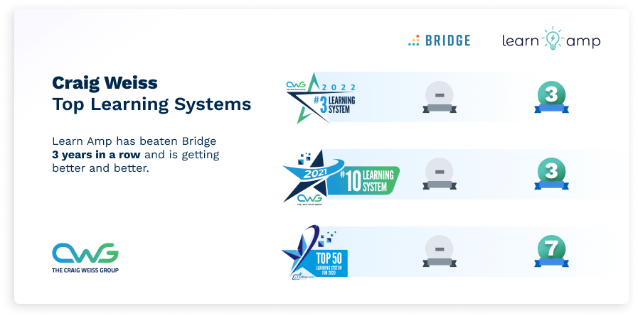 Rating Table - Bridge Rating Table - Bridge
