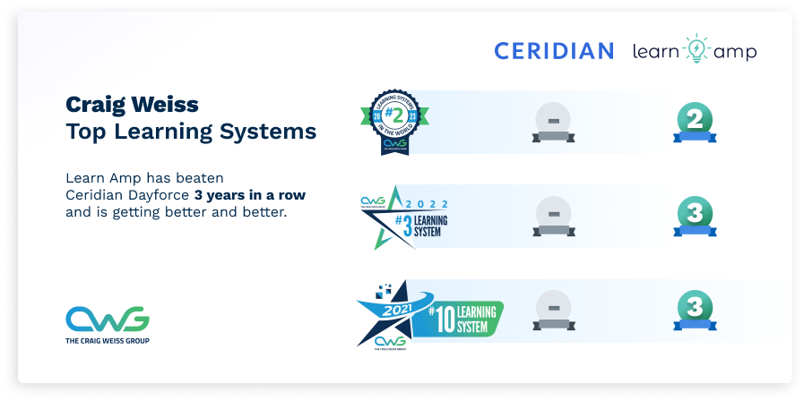 Rating Table - Ceridian 2023