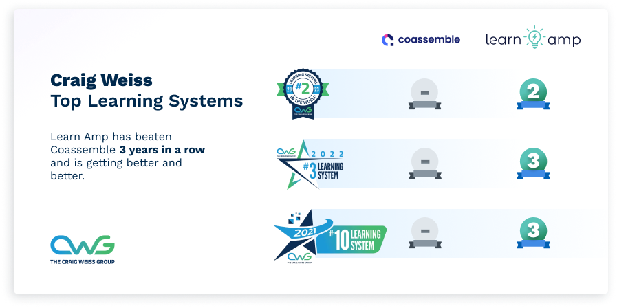 Rating Table - Coassemble 2023