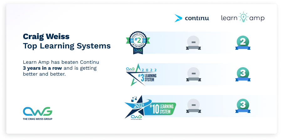 Rating Table - Continu 2023