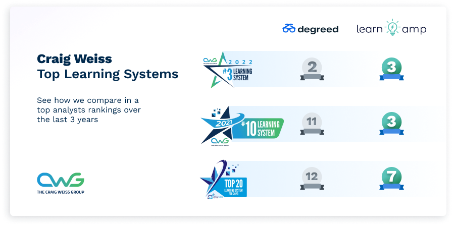 Rating Table - Degreed-2 Rating Table - Degreed-2