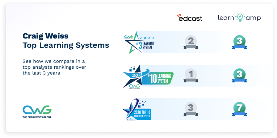 Rating Table - Edcast Rating Table - Edcast