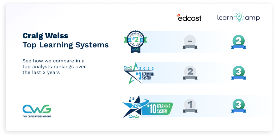 Rating Table - Edcast2023