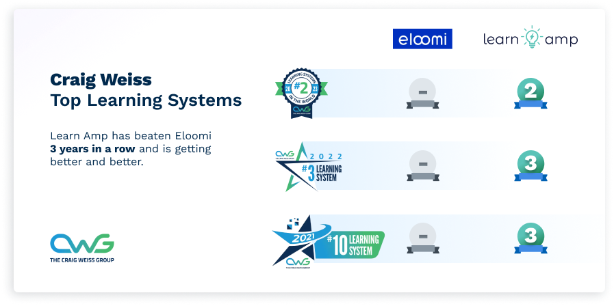 Rating Table - Eloomi 2023