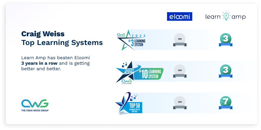 Rating Table - Eloomi Rating Table - Eloomi
