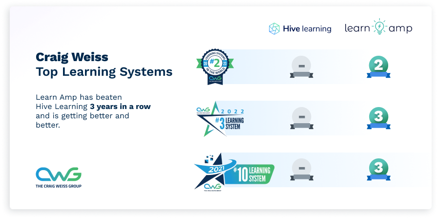 Rating Table - Hive Learning 2023