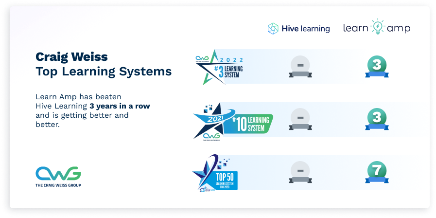 Rating Table - Hive Learning Rating Table - Hive Learning