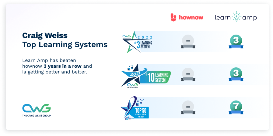 Rating Table - HowNow-1