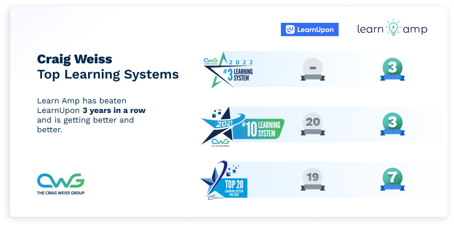 Rating Table - LearnUpon Rating Table - LearnUpon