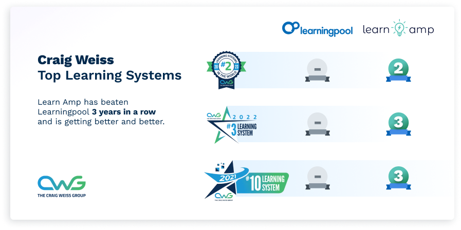 Rating Table - Learning pool 2023