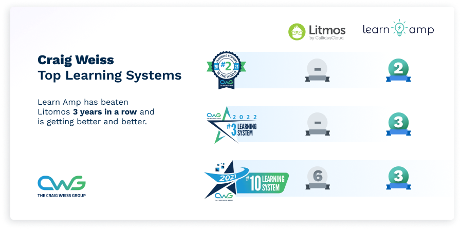 Rating Table - Litmos 2023 Rating Table - Litmos 2023