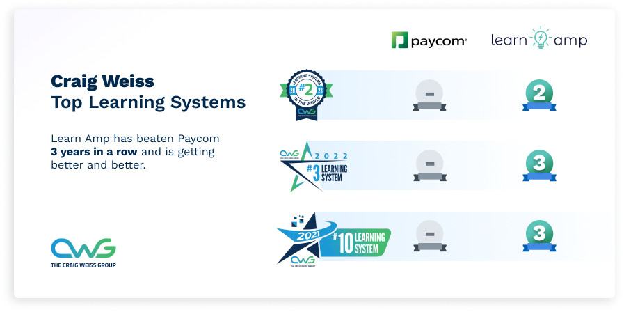 Rating Table - Paycom 2023
