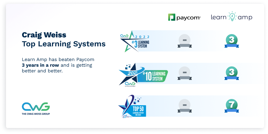 Rating Table - Paycom