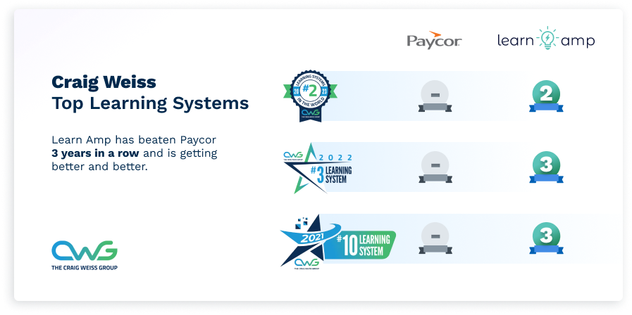 Rating Table - Paycor 2023