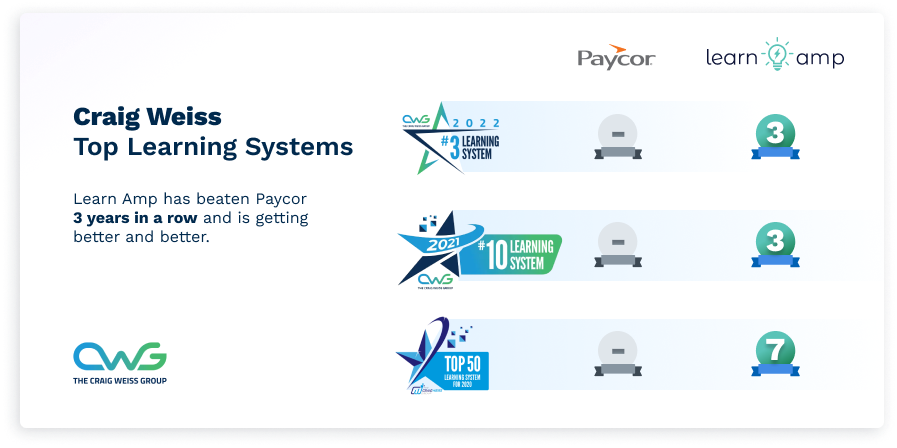 Rating Table - Paycor Rating Table - Paycor