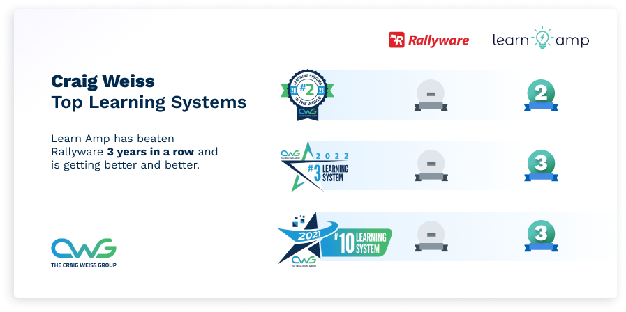 Rating Table - Rallyware 2023