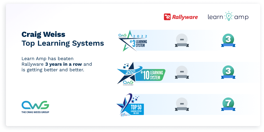 Rating Table - Rallyware Rating Table - Rallyware