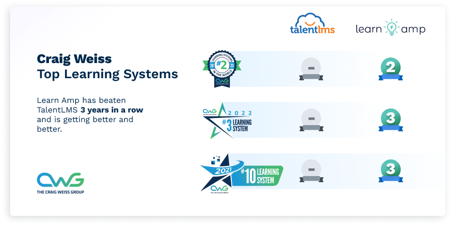 Rating Table - Talent LMS 2023