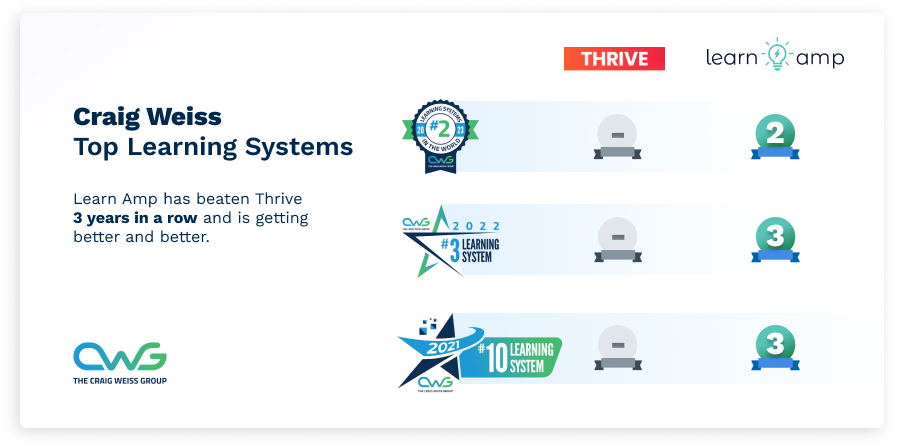 Rating Table - Thrive Learning-1