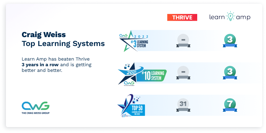 Rating Table - Thrive Learning Rating Table - Thrive Learning