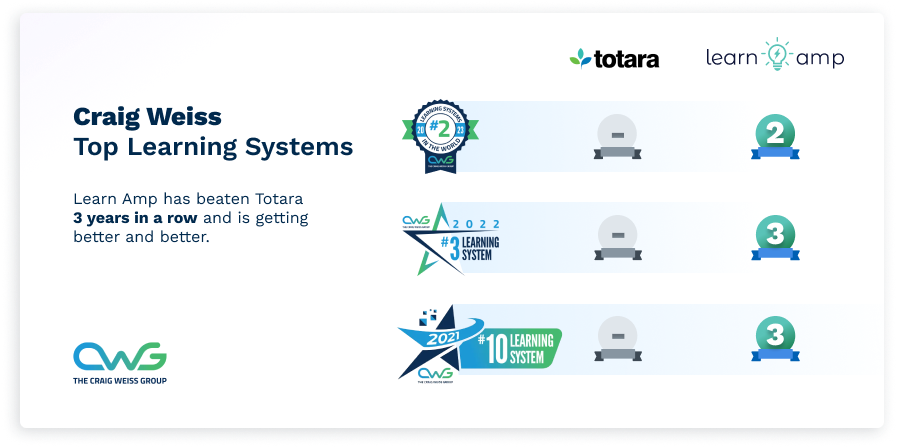 Rating Table - Totara 2023