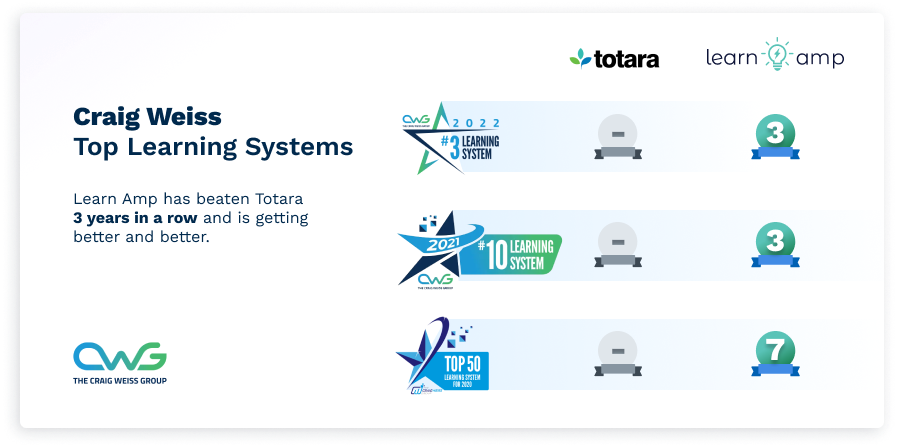 Rating Table - Totara Rating Table - Totara